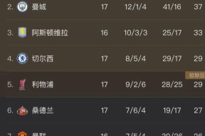 易游体育公司-曼城顺利晋级，豪取六连胜创纪录的简单介绍
