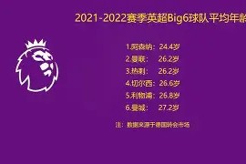 易游体育中心-阿贾克斯青年军表现炉火纯青力压对手