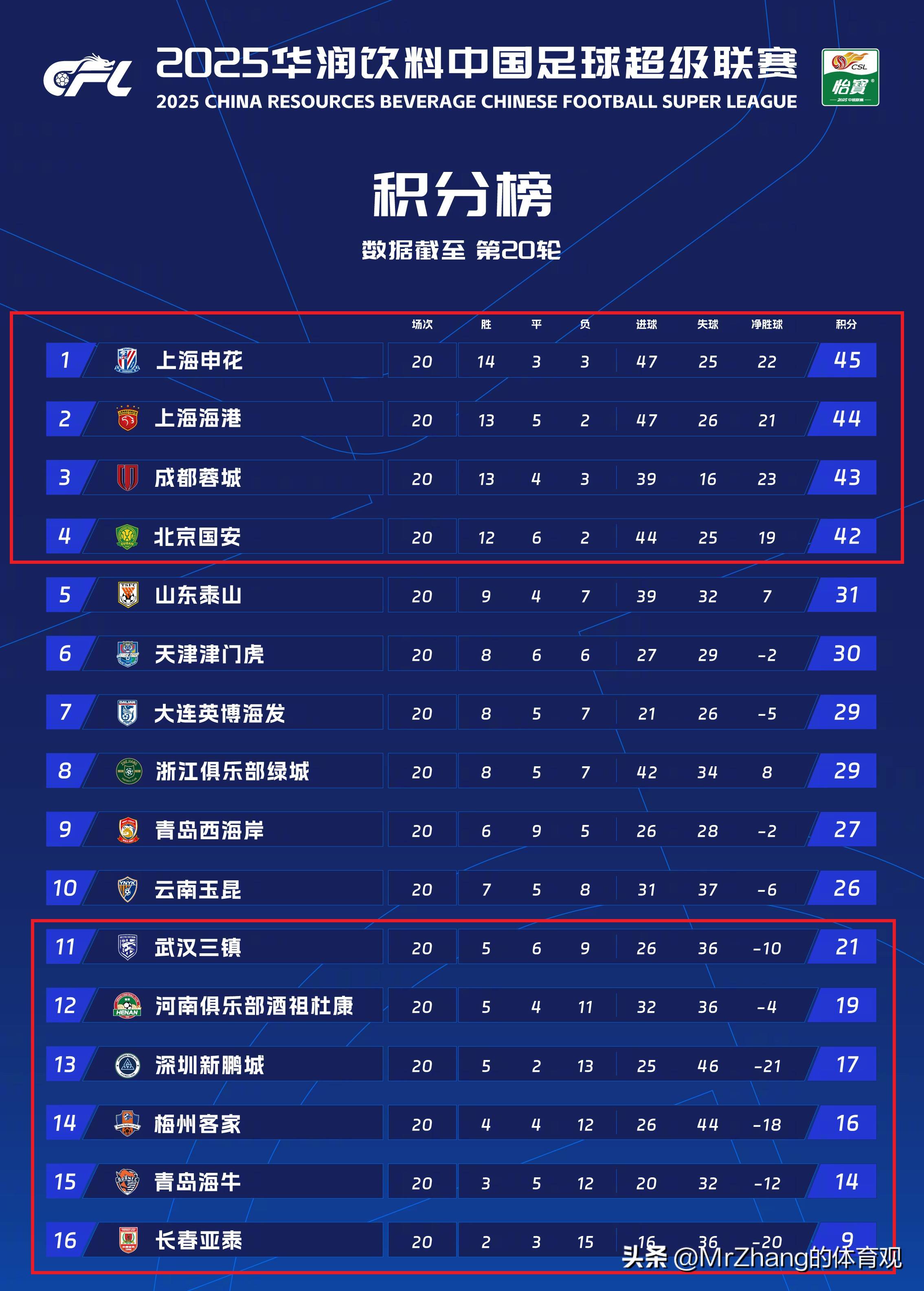 意甲强队连胜领跑积分榜首，赢得观众喝彩的简单介绍